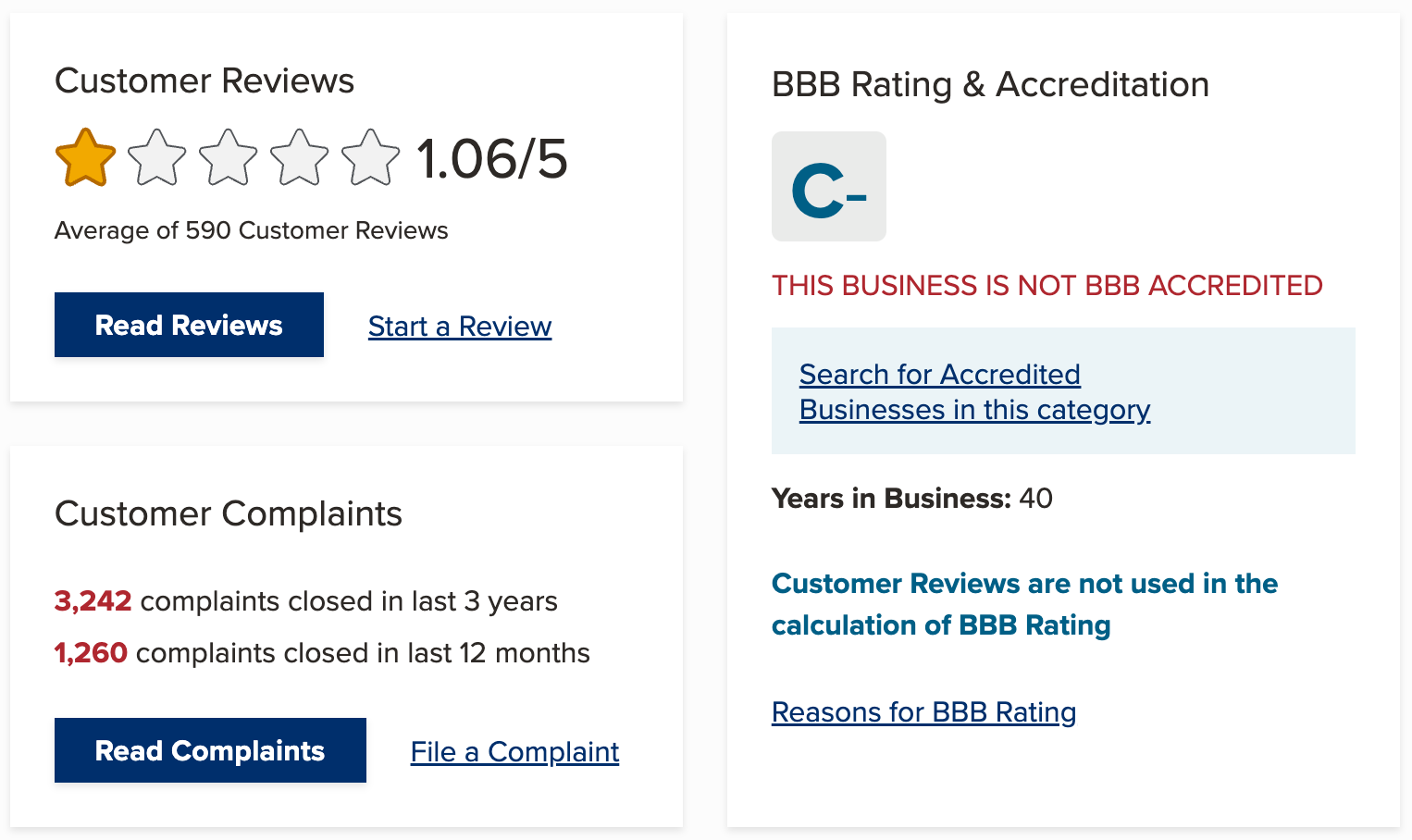 Ally Bank Reviews BBB