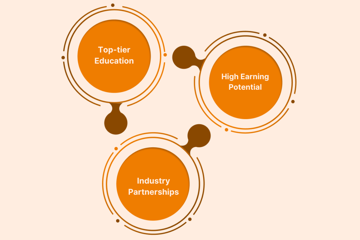 Master’s in Cloud Computing at Top Universities in the USA