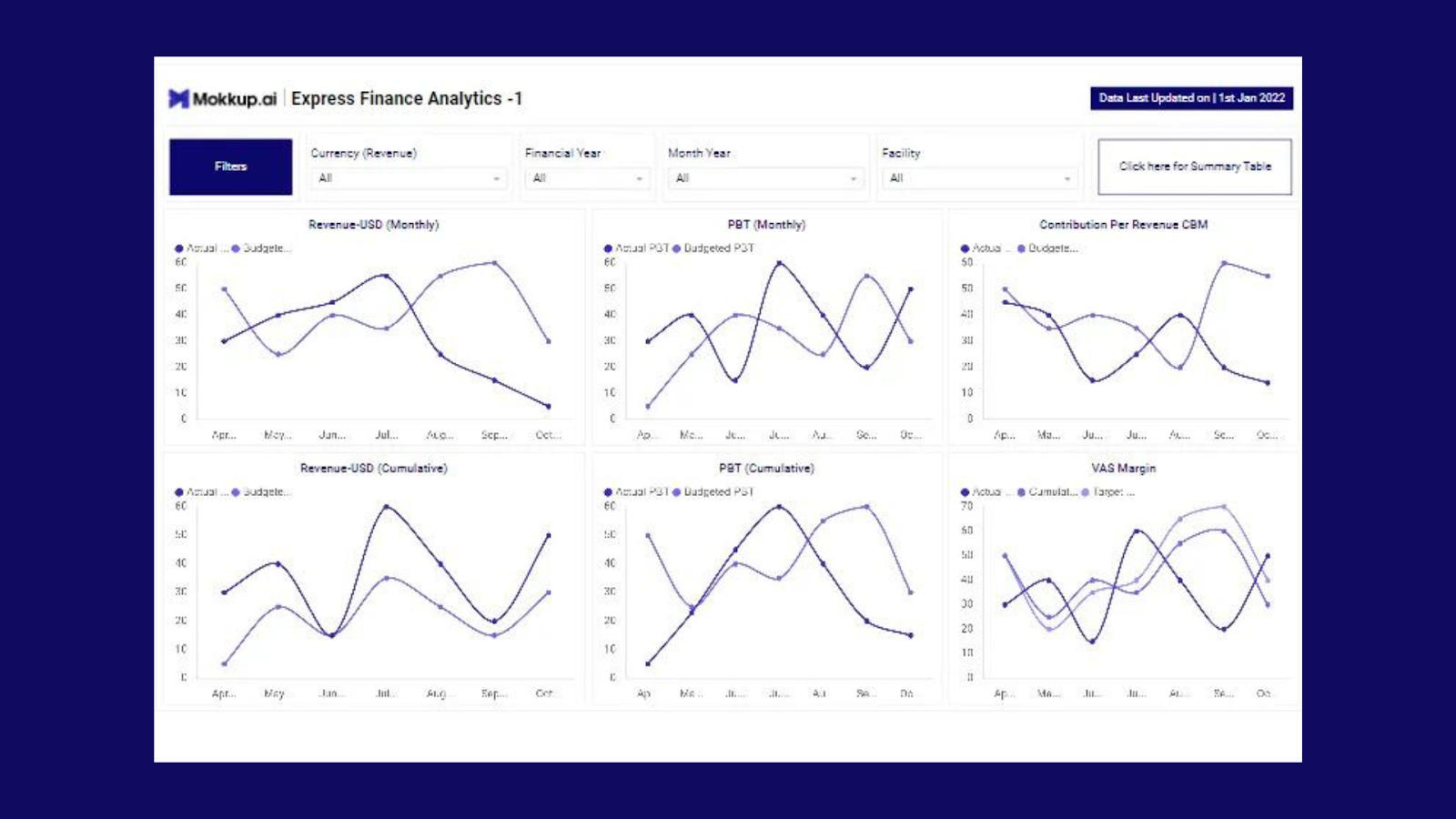 Custom Dashboard Design