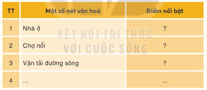 BÀI 26. MỘT SỐ NÉT VĂN HOÁ VÀ TRUYỀN THỐNG YÊU NƯỚC, CÁCH MẠNG CỦA ĐỒNG BÀO NAM BỘ