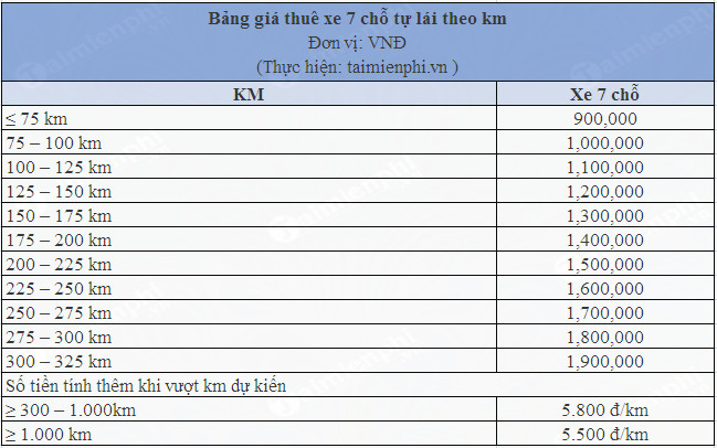 Bảng Giá Xe 7 Chỗ Đi Tỉnh