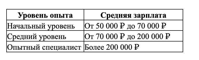 Стоит ли учиться на специалиста по информационной безопасности - фото2