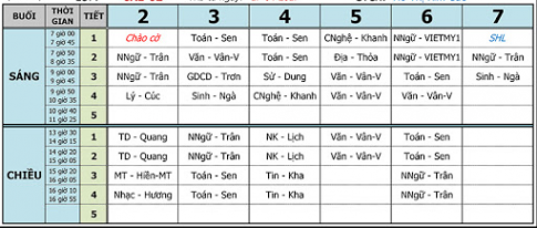 BÀI 12. TRÌNH BÀY THÔNG TIN Ở DẠNG BẢNG 