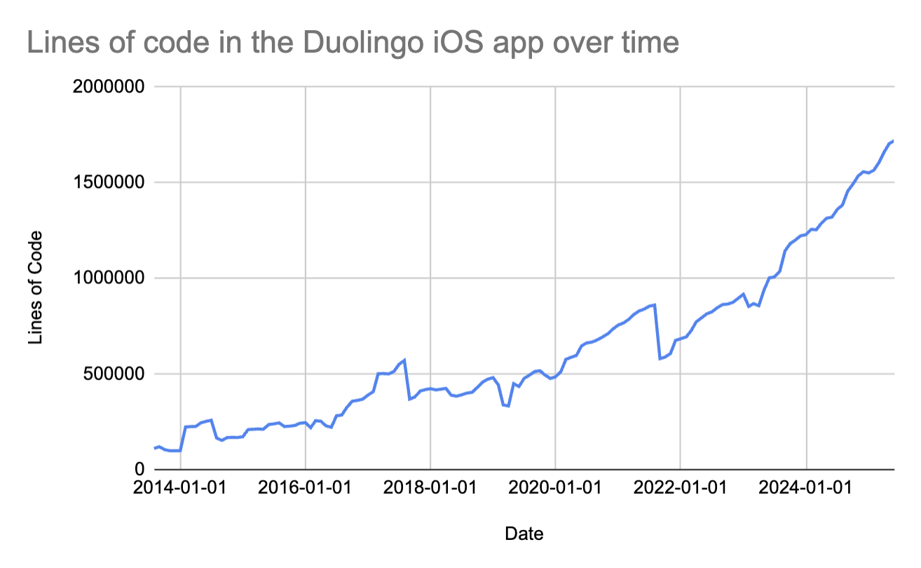 Scaling MVVM in iOS with Swift Macros