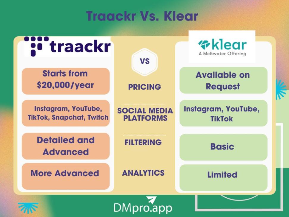 Traackr vs. Klear