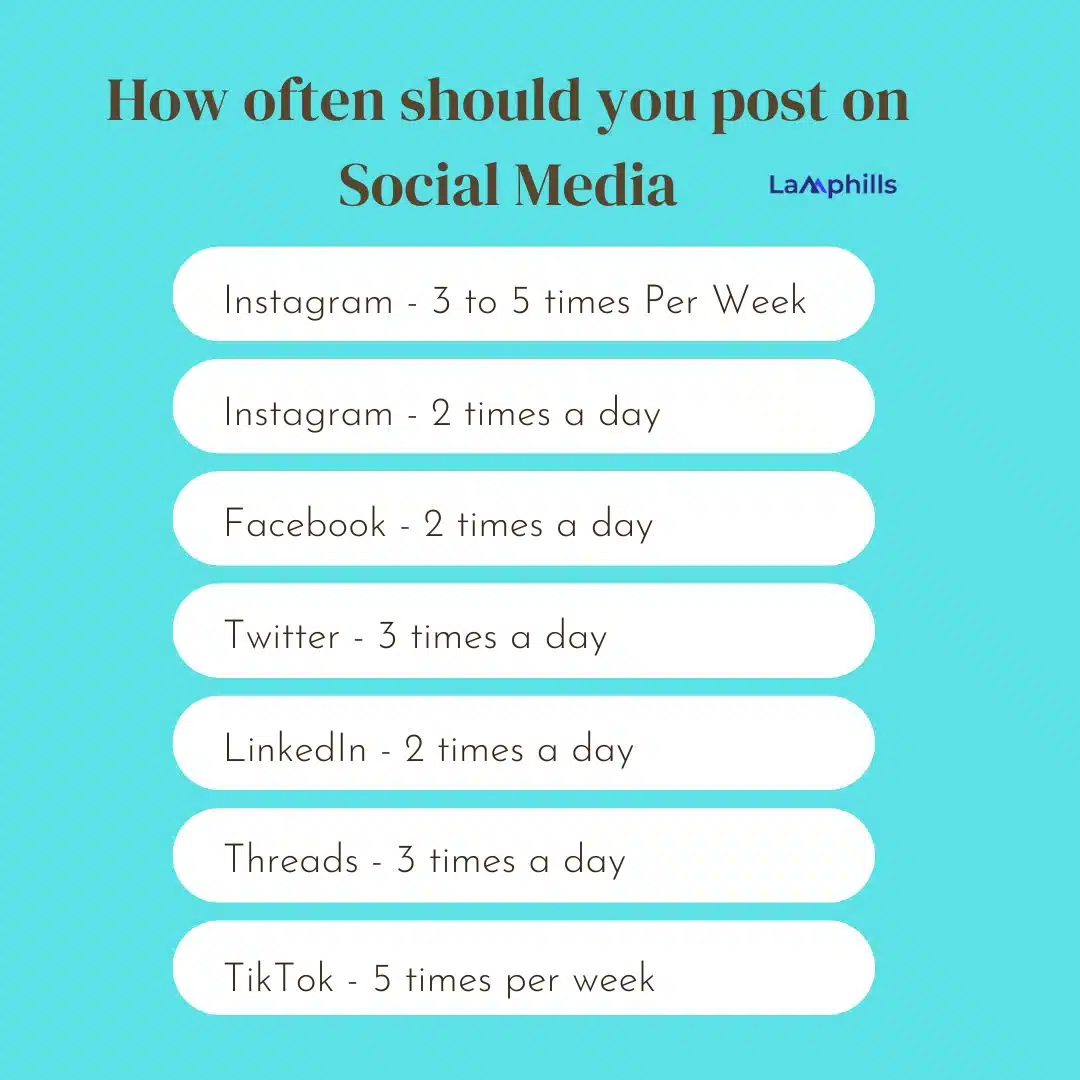 How often should I post on Twitter?