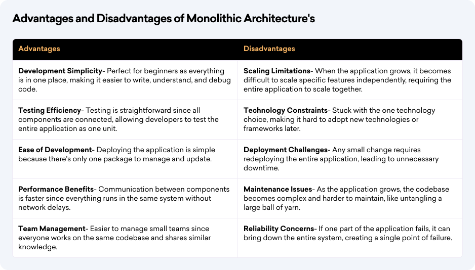 Advantages and Disadvantages of Monolithic Architecture