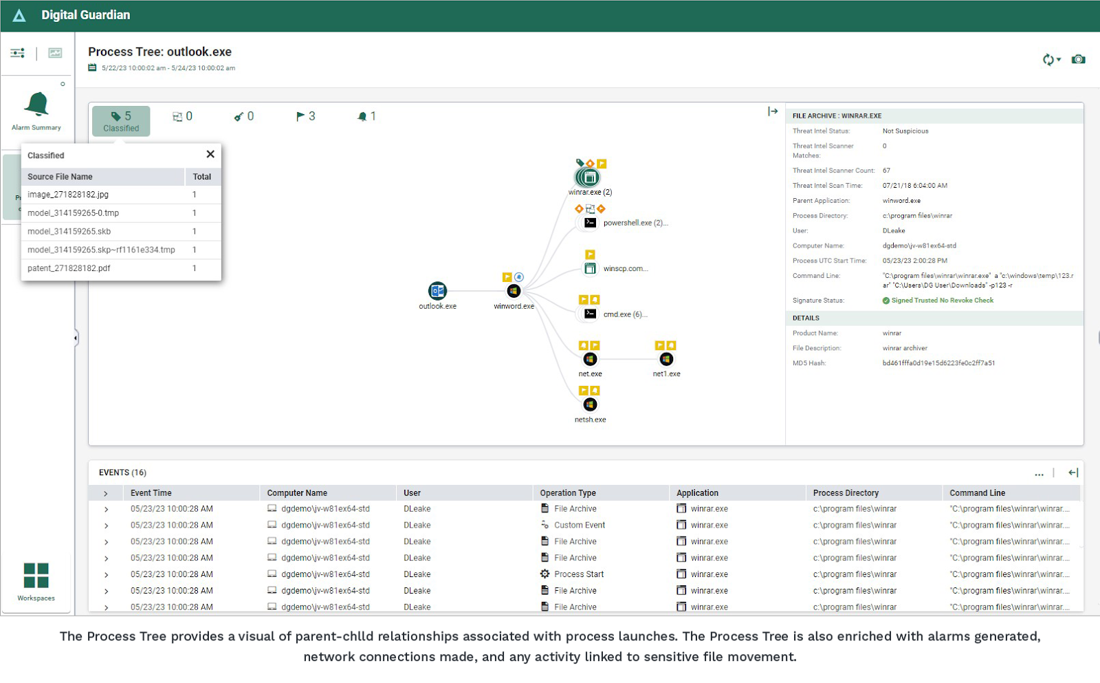 DLP software