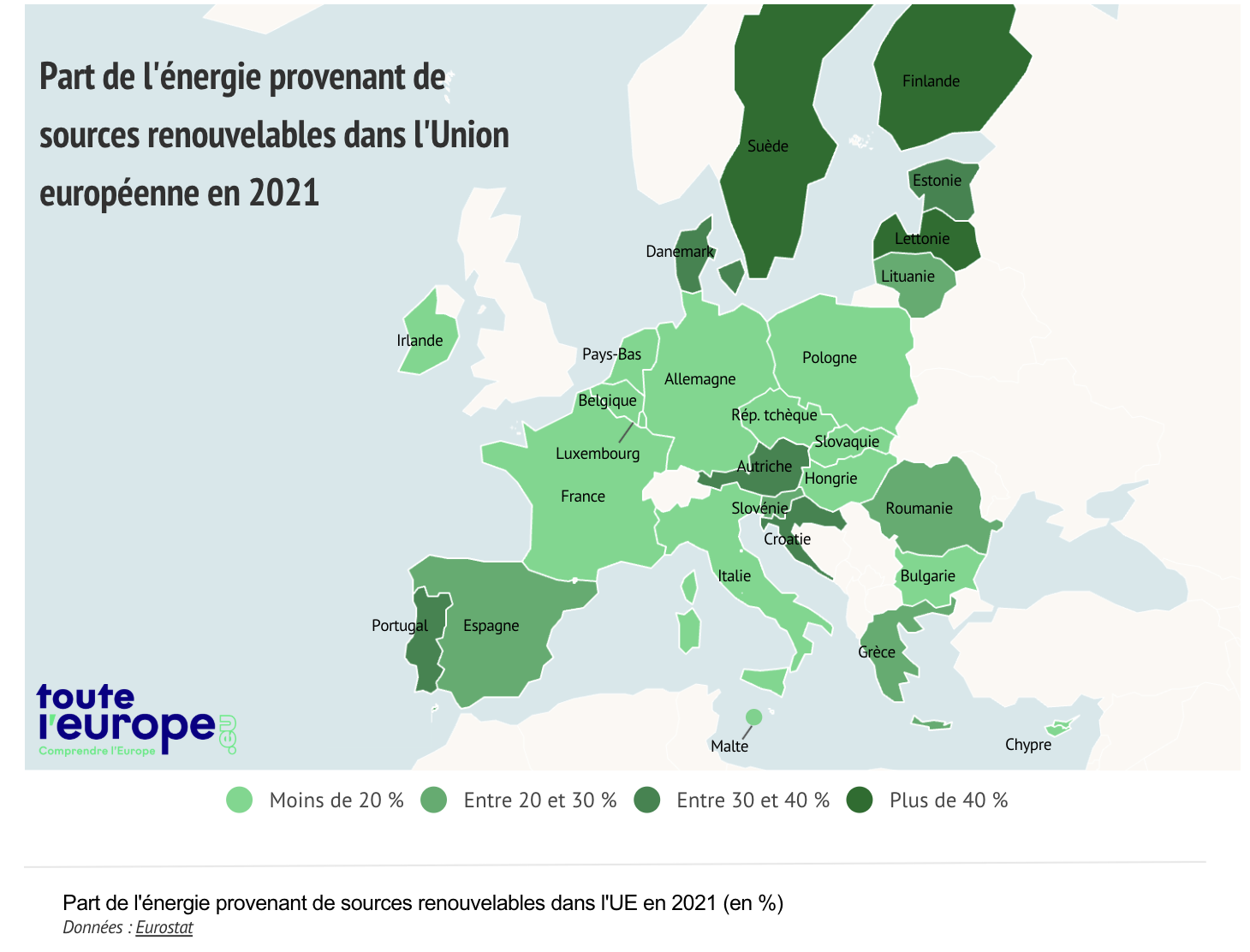 Carte de l'Europe présentant la part de l'énergie provenant de sources renouvelables dans l'UE en 2021 (en %)