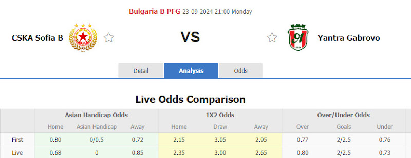 Dự đoán tỷ lệ bóng đá, soi kèo CSKA Sofia B vs Yantra Gabrovo