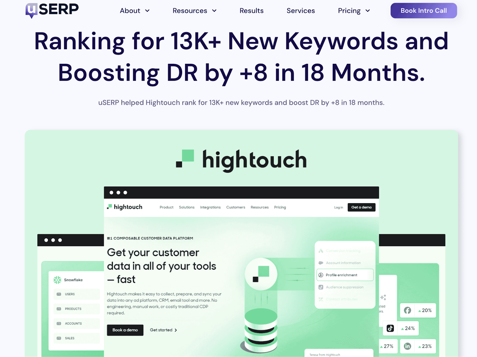 uSERP and Hightouch case study