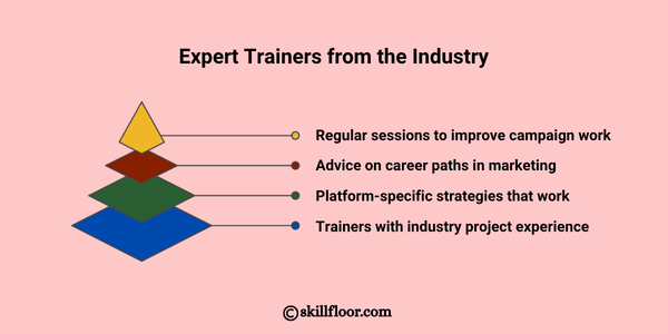 Expert Trainers from the Industry