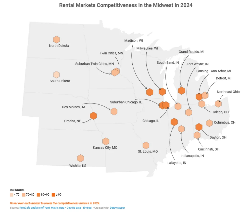 Rental Markets Competitiveness in the Midwest in 2024