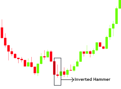 Chart

Description automatically generated