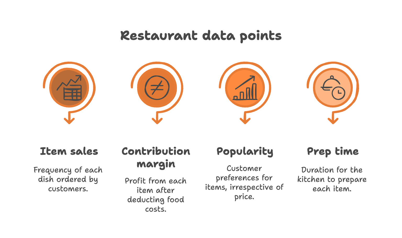 What Is Menu Analytics?