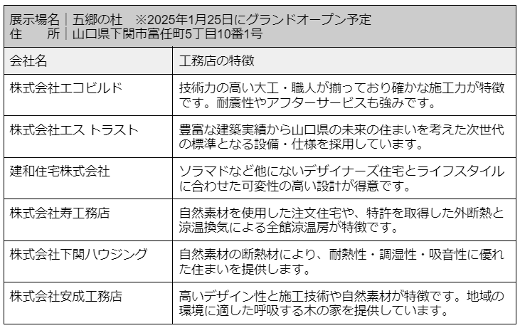 R+house下関の家づくり写真