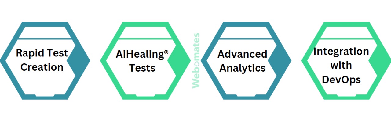 Webomates: Your Partner in AI-Powered API Testing