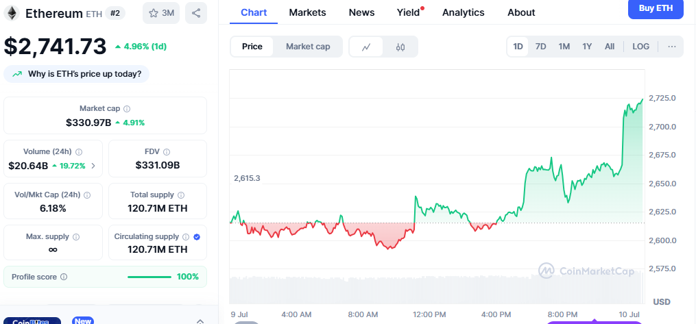 Eth Price 