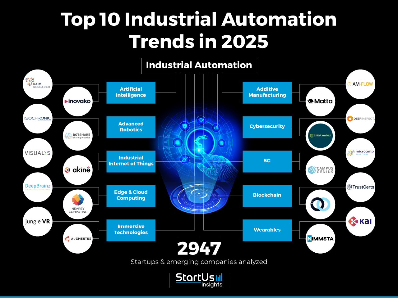 Future of Cloud Security Automation