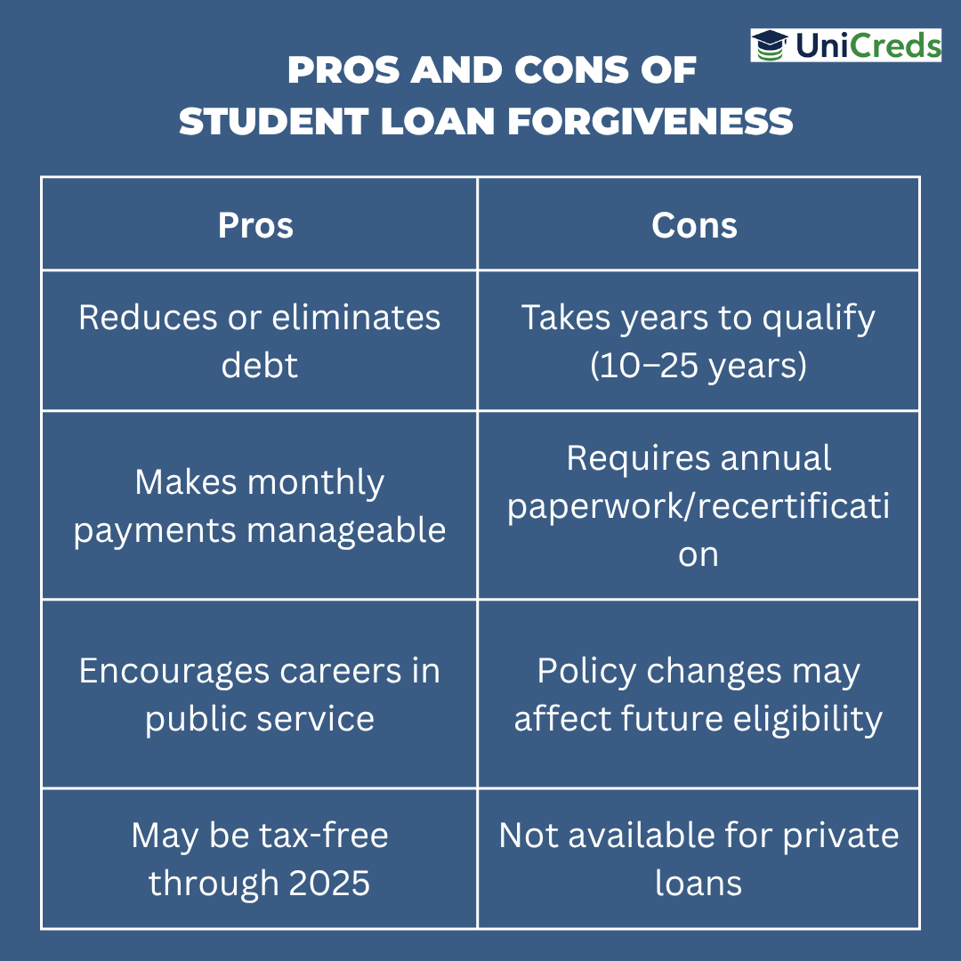pros-and-cons-of-student-loan-forgiveness