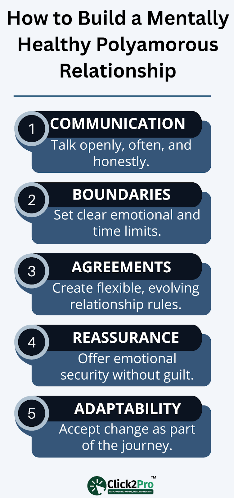 Infographic showing tips to build a mentally healthy polyamorous relationship effectively