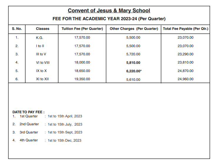 Best Schools In Central Delhi: Convent Of Jesus & Mary School - Fee for the academic year 2023-24