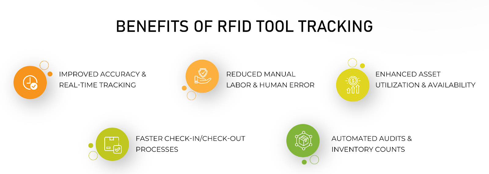 Benefits of RFID in Tool Tracking