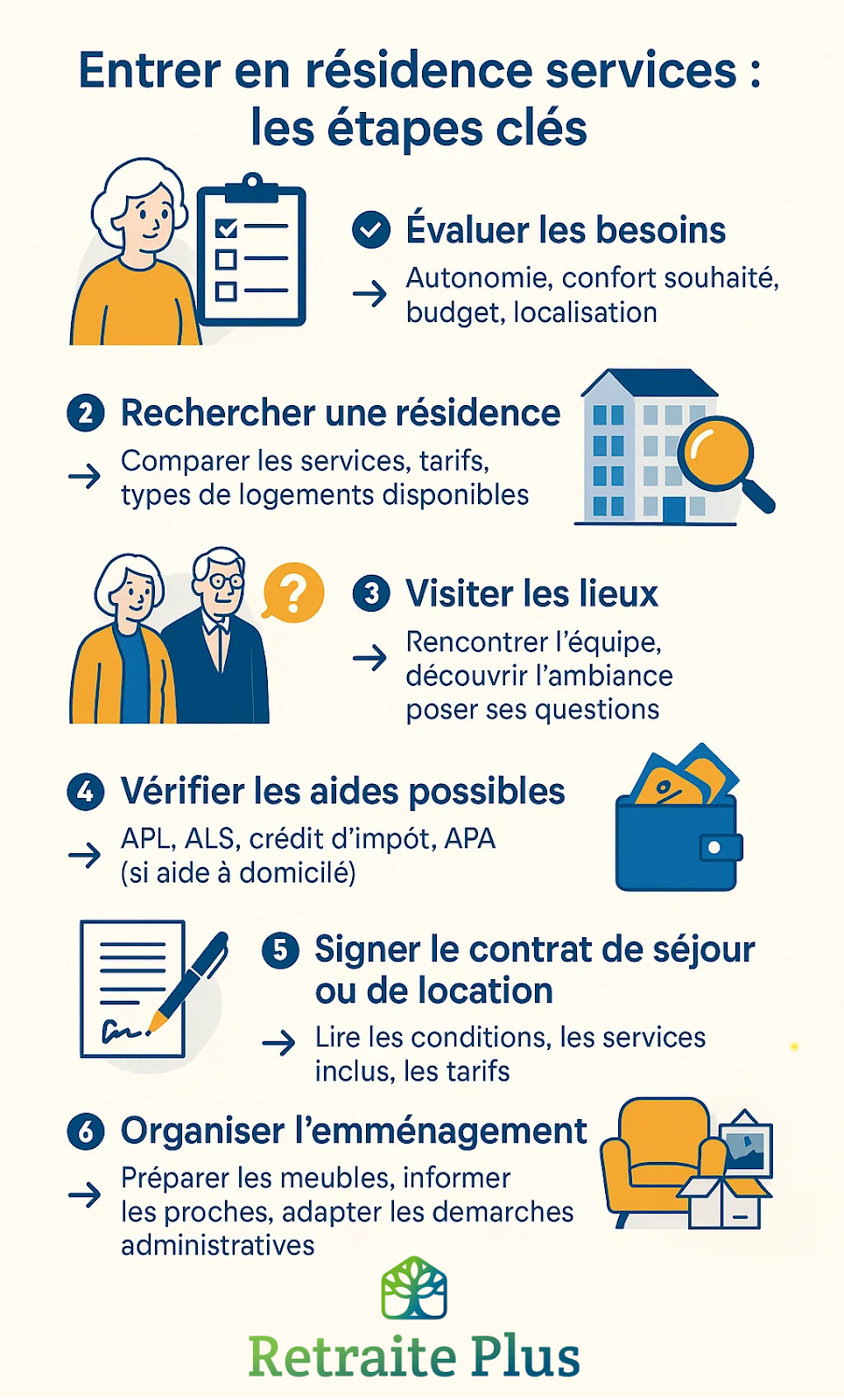 Entrer en résidence senior : découvrez les étapes clés dans cette infographie avec Retraite Plus