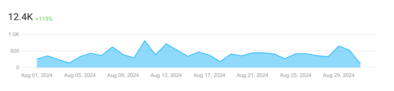 A graph with blue lines

Description automatically generated