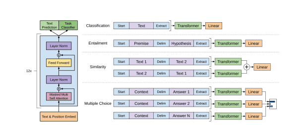 GPT model