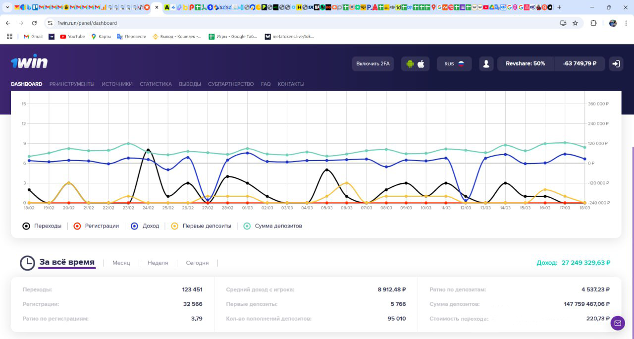Как RevShare-модель 1win Partners позволила заработать $650k. Кейс SEO Nomad.