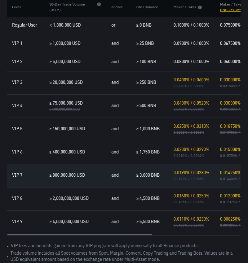 binance fees