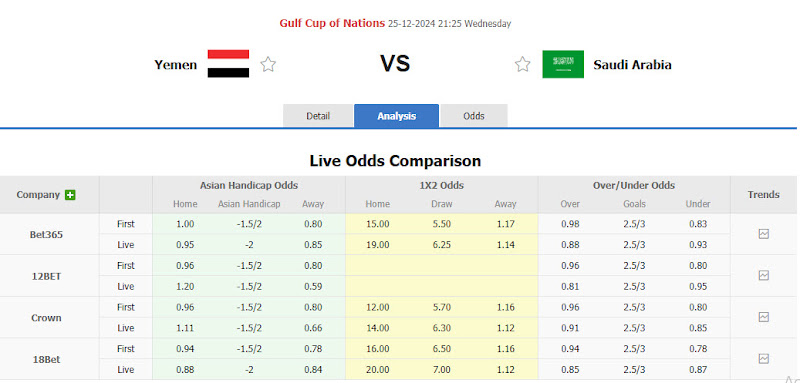 Dự Đoán Tỷ Lệ Bóng Đá, Soi Kèo Yemen Đấu Saudi Arabia
