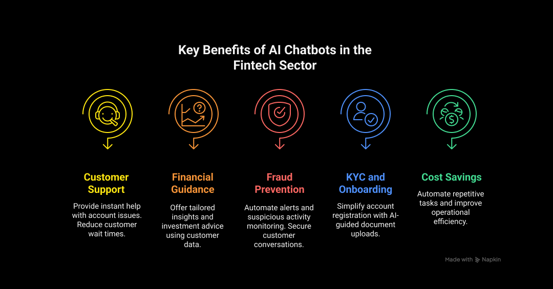 Key Benefits of AI