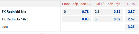 Nhận định, soi kèo Radnicki Nis vs Radnicki 1923 Kragujevac