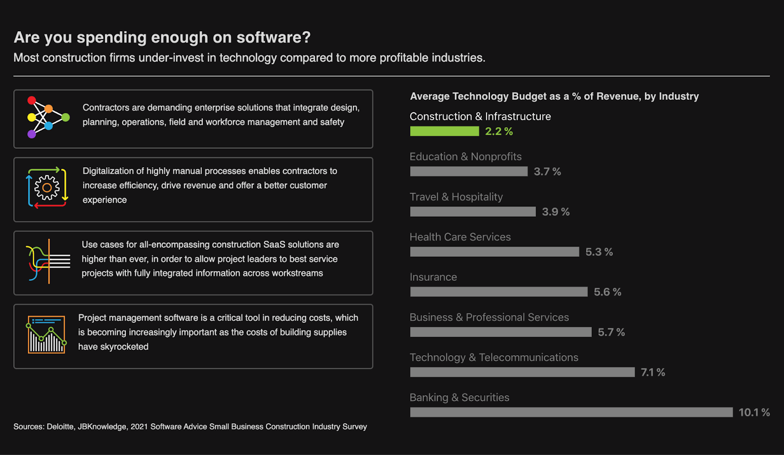 software investments