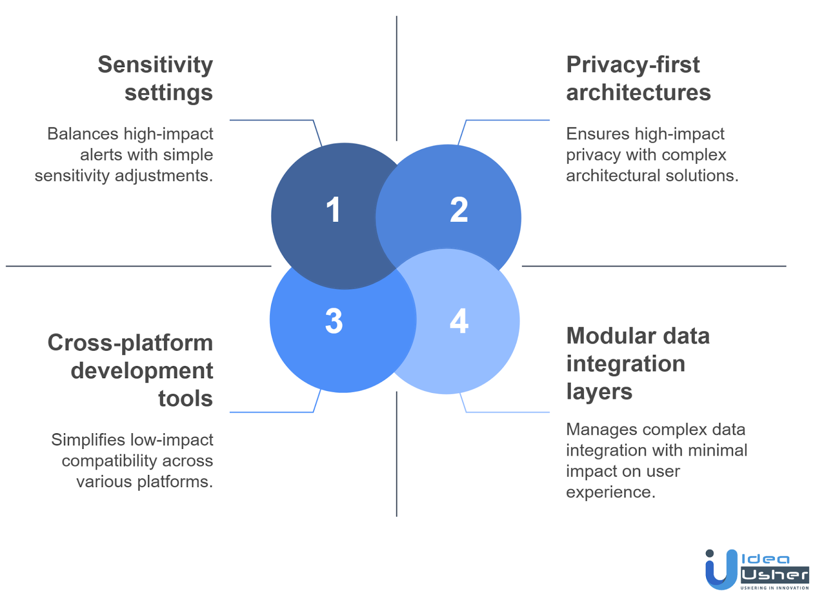Challenges & Solutions to Build an AI Parenting App Like Bark