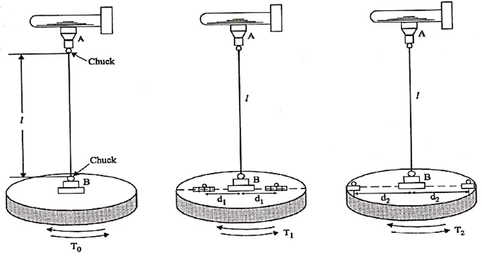 Torsional pendulum with symmetrical masses placed