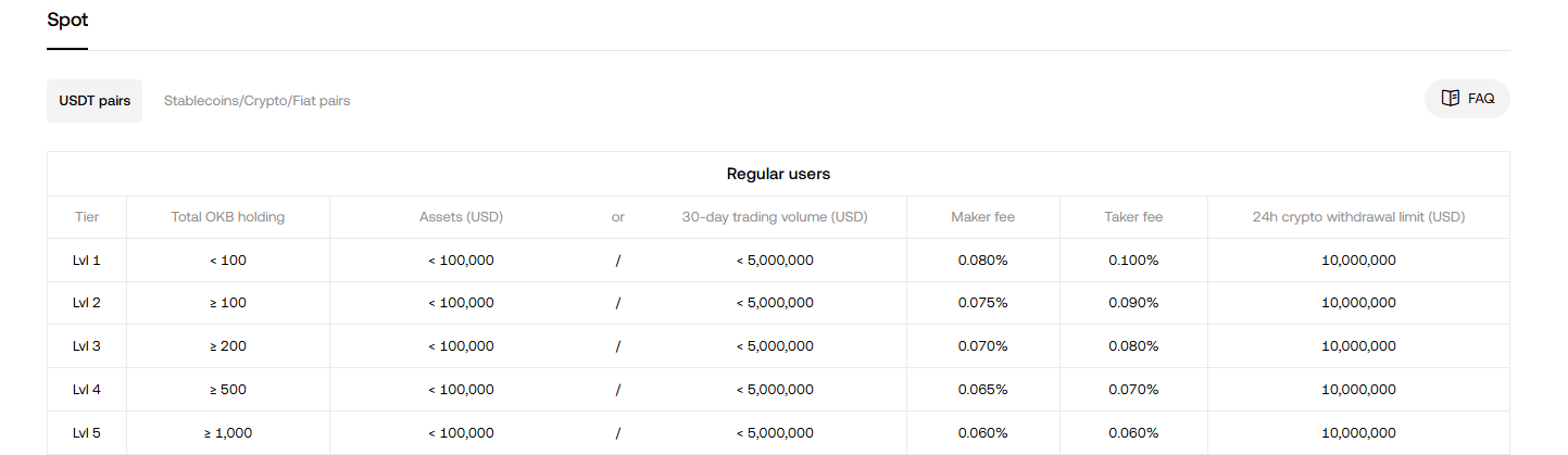 usdt fees 
