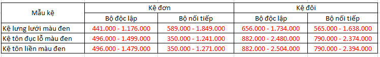 Giá kệ siêu thị màu đen