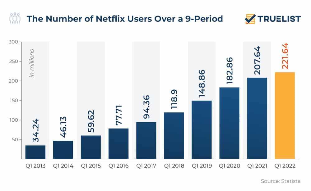 Netflix User