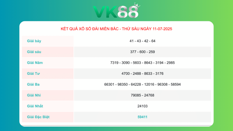 Kết quả xổ số Miền Bắc ngày 11/7/2025
