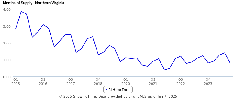 A graph with a line

AI-generated content may be incorrect.