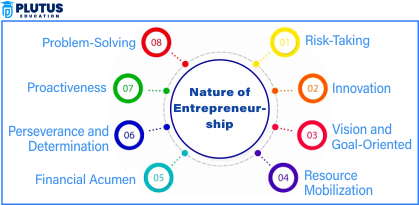 Nature of Entrepreneurship