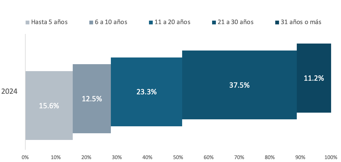 A graph with numbers and a few squares

Description automatically generated with medium confidence