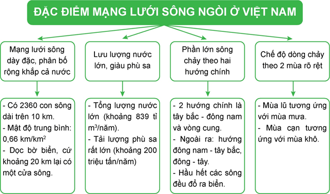 BÀI 8: ĐẶC ĐIỂM THỦY SẢN