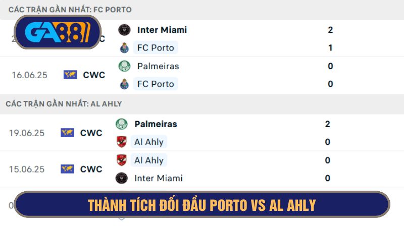 Porto và Al Ahly bất ngờ đang có phong độ như nhau