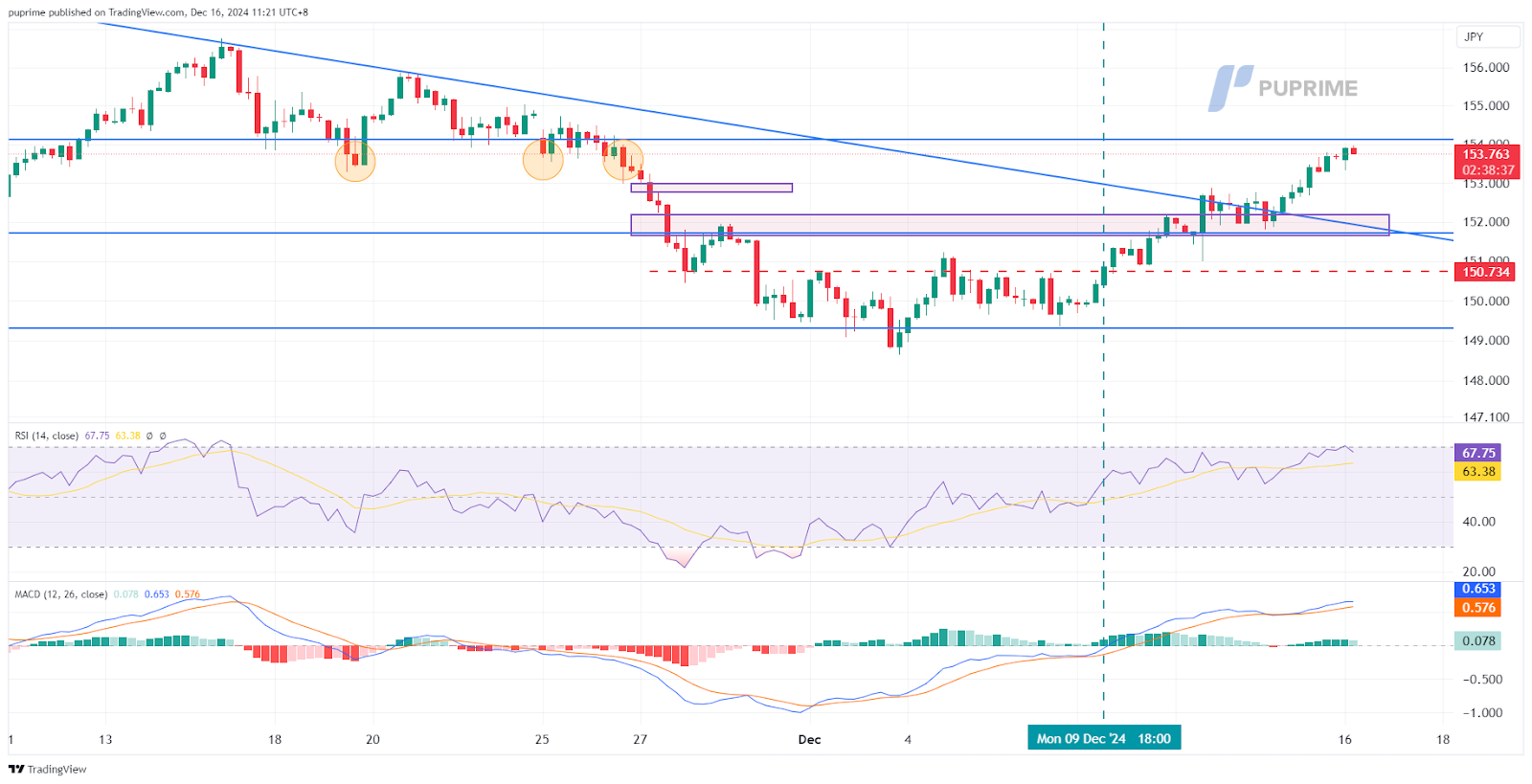 usd/jpy 16122024