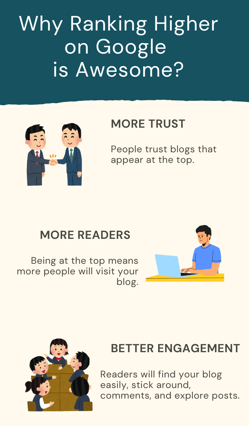 How to Write a Blog Post That Ranks