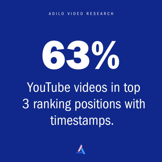 YouTube SEO Study: Which YouTube SEO Techniques Improve Video Ranking In 2025? - Adilo Blog